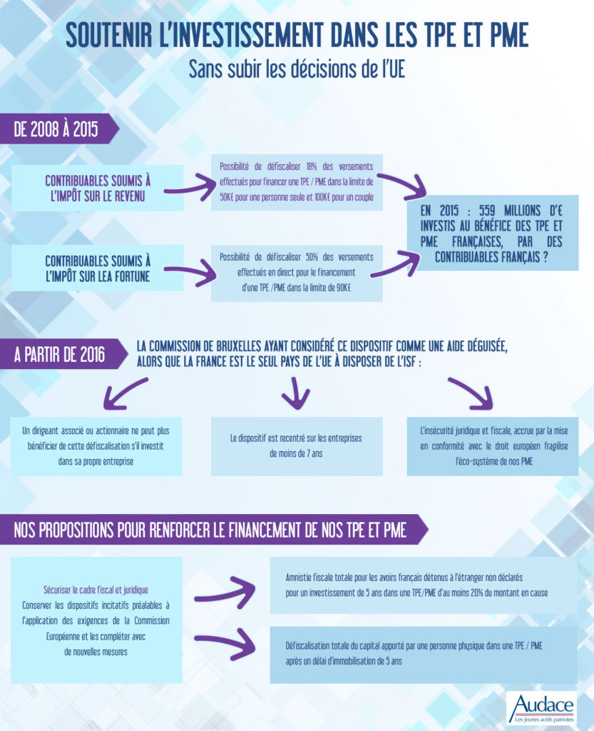finct-pme-fev_2016